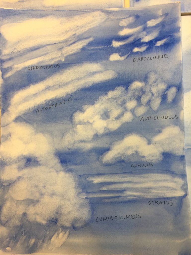 types of clouds painting